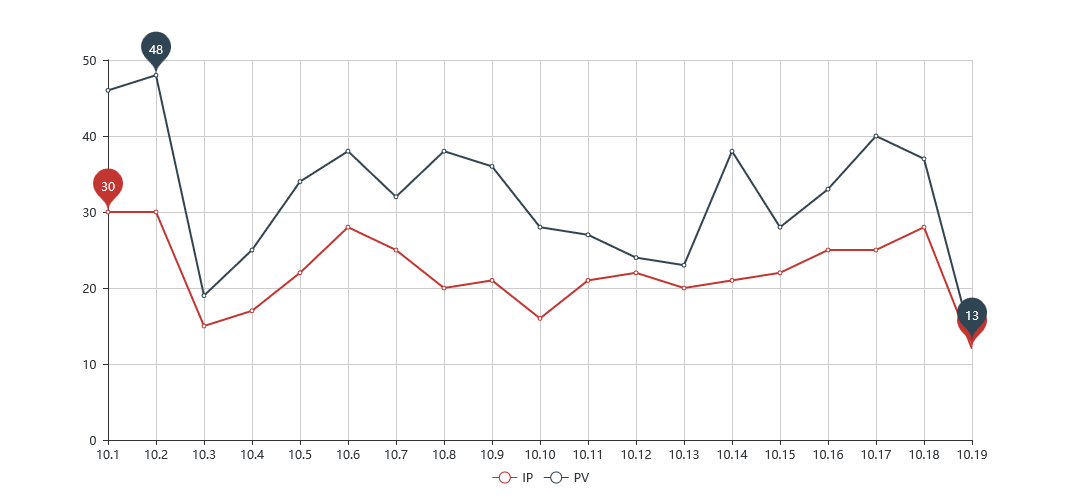 Jesenná výstava v Hongkongu v októbri